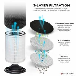 Russell Hobbs Clean Pro Air Purifier in Grey with H13 HEPA Filter 14 Russell Hobbs Clean Pro Air Purifier in Grey with H13 HEPA Filter -Deals Russell Hobbs Store rhap2001 3 layer graphic 2000px 1